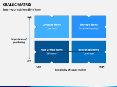 Kraljic Matrix PPT Slide 3