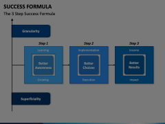 Success Formula PowerPoint And Google Slides Template - PPT Slides