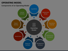 Operating Model Animated Presentation - SketchBubble