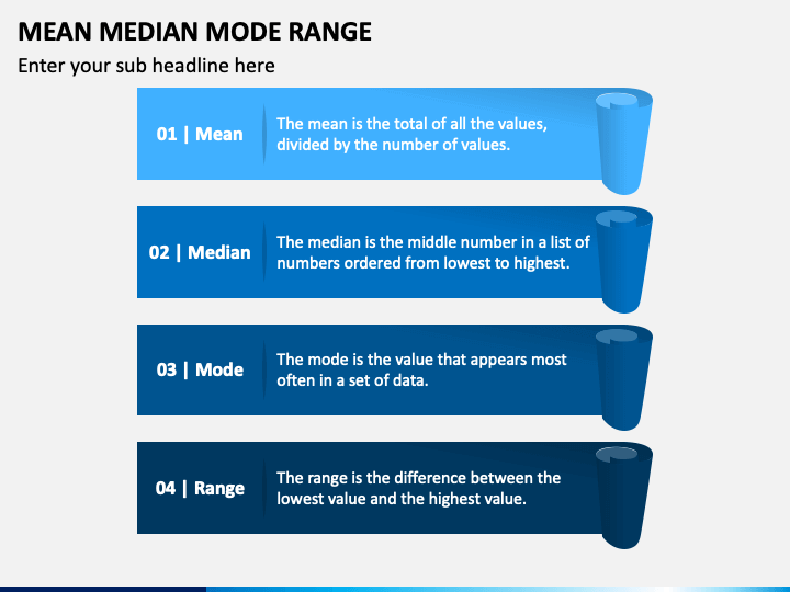 Mean Median Mode Range PowerPoint and Google Slides Template - PPT Slides