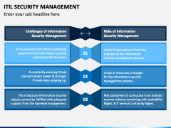 ITIL Security Management PowerPoint and Google Slides Template - PPT Slides