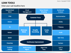 Lean Tools PowerPoint Template - PPT Slides