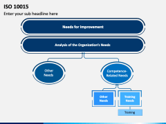 ISO 10015 PowerPoint and Google Slides Template - PPT Slides