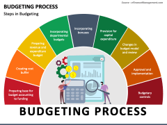 Budgeting Process PowerPoint Template - PPT Slides