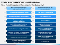 Vertical Integration Vs Outsourcing PPT Slide 2