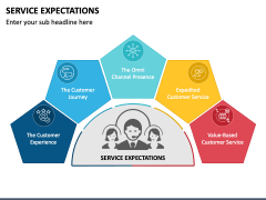 Service Expectations PowerPoint and Google Slides Template - PPT Slides