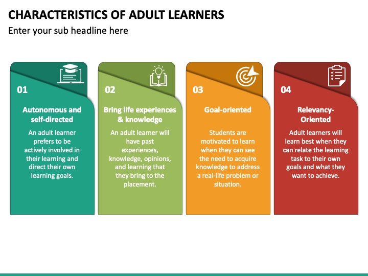 Characteristics of Adult Learners PowerPoint and Google Slides Template ...