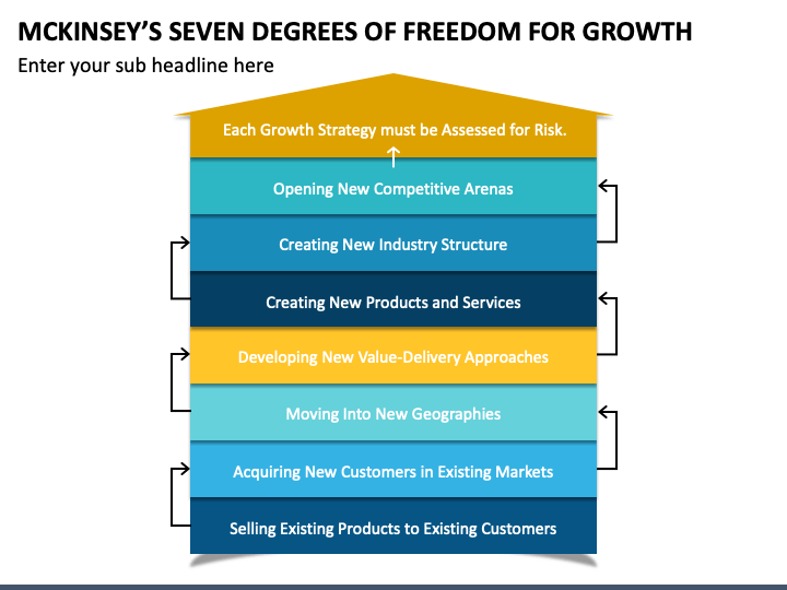 Mckinsey's Seven Degrees of Freedom for Growth PowerPoint Template