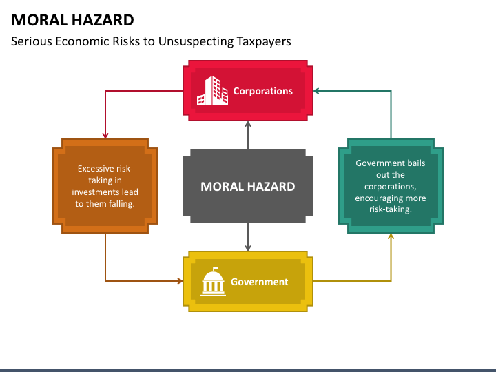 moral-hazard-powerpoint-template-ppt-slides