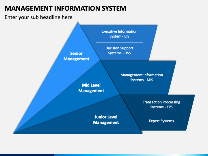 Management information Systems. Дизайн-менеджмент. Mis Management information System. Productivity menedgment отчет.