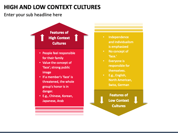 high-and-low-context-cultures-powerpoint-template-ppt-slides