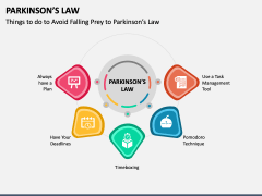 Parkinson's Law PPT Slide 3