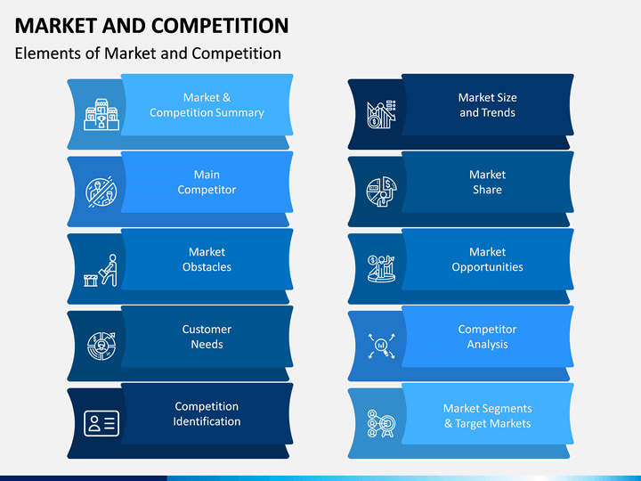 Market and Competition PowerPoint Template
