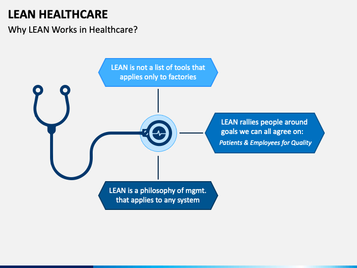 Lean Healthcare PPT Slide 1