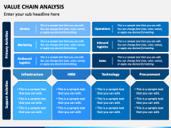 Value Chain Analysis PowerPoint and Google Slides Template - PPT Slides