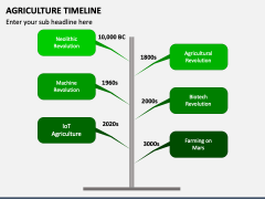 Agriculture Timeline PPT Slide 3