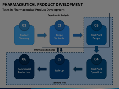 Pharmaceutical Product Development Animated Presentation - SketchBubble