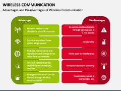 Wireless Communication PowerPoint and Google Slides Template - PPT Slides