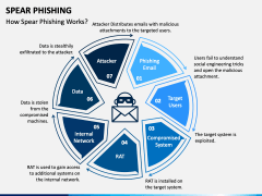 Spear Phishing PPT Slide 1