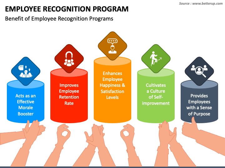 employee recognition program presentation