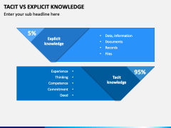 Tacit Vs Explicit Knowledge PowerPoint and Google Slides Template - PPT ...