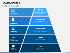 Team Behaviors PPT Slide 1