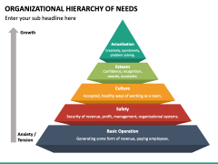 Organizational Hierarchy of Needs PowerPoint and Google Slides Template ...