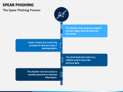Spear Phishing PPT Slide 2