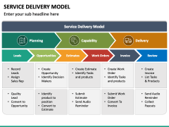 Service Delivery Model PowerPoint And Google Slides Template - PPT Slides