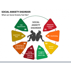 Generalized Anxiety Disorder (GAD) PowerPoint Template - PPT Slides