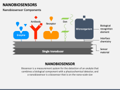 Nanobiosensors PowerPoint And Google Slides Template - PPT Slides