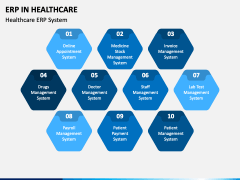 ERP in Healthcare PPT Slide 4