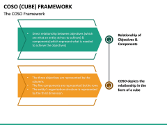 Coso Cube Framework PPT Slide 5