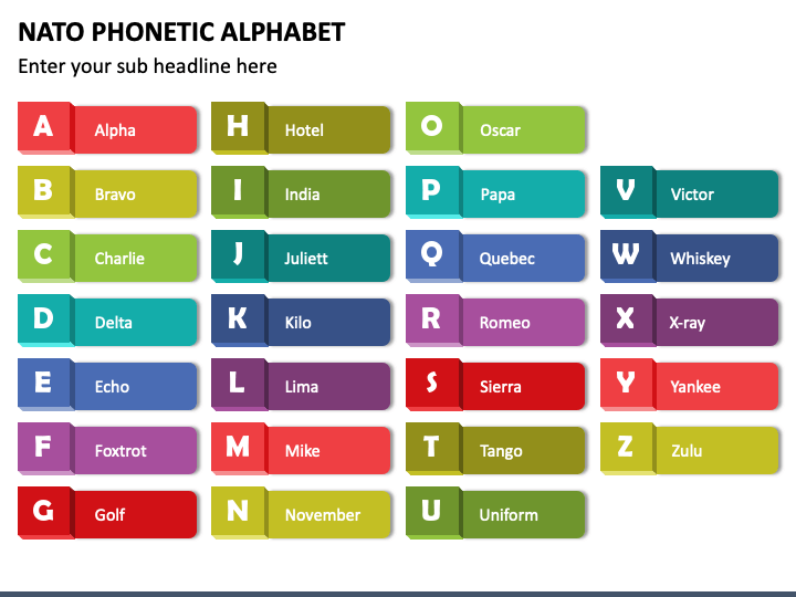 military phonetic alphabet