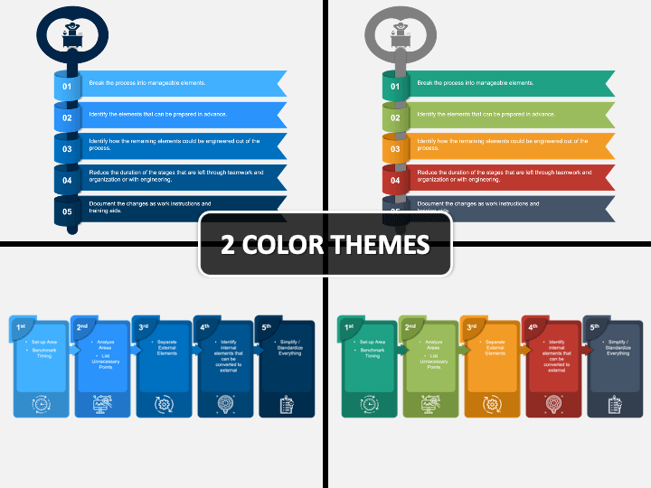 PPT - SMED (Single Minute Exchange of die) PowerPoint Presentation