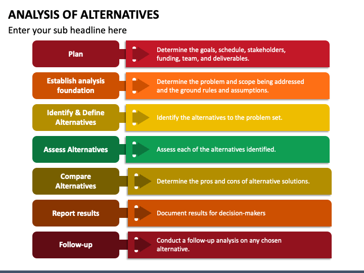 Analysis Of Alternatives Template