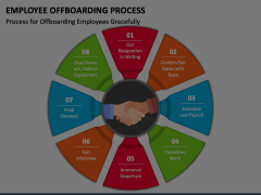 Employee Offboarding Process Animated Presentation - SketchBubble