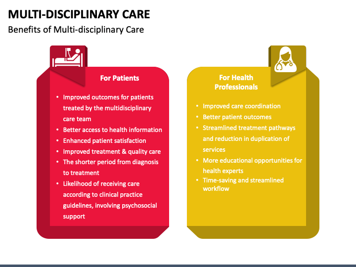 Multidisciplinary Care PowerPoint Template - PPT Slides