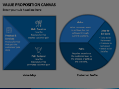 Value Proposition Canvas Animated Presentation - SketchBubble