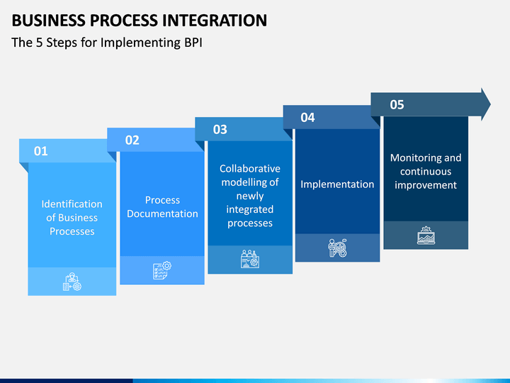 Business Process Integration PowerPoint and Google Slides Template ...