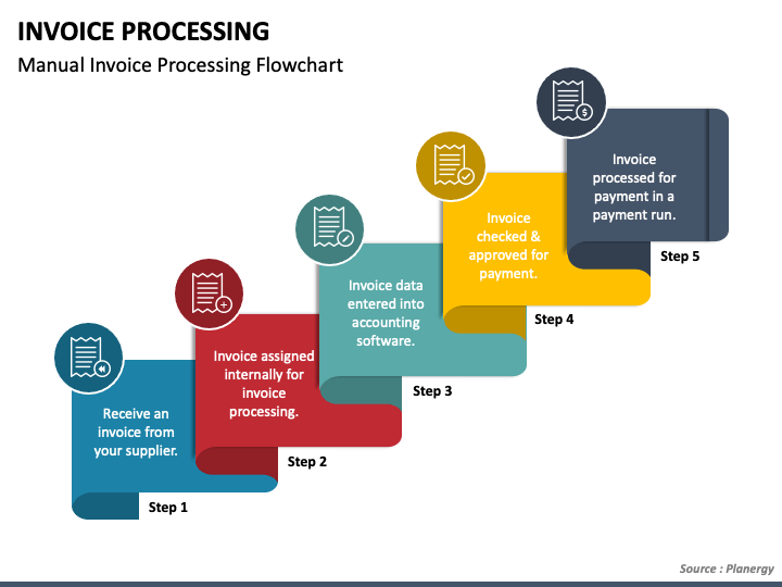 Invoice Verification Process PowerPoint Template - PPT Slides