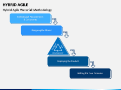 Hybrid Agile PPT Slide 2