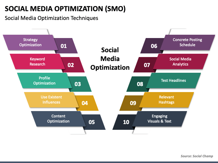 Social Media Optimization PPT Slide 1
