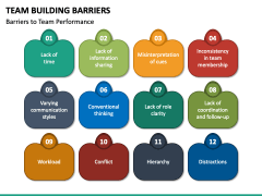 Team Building Barriers PPT Slide 4