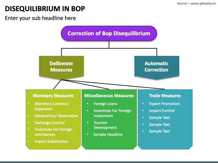 Disequilibrium in BOP PowerPoint Template PPT Slides