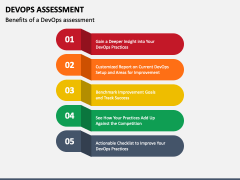 DevOps Assessment PowerPoint Template and Google Slides Theme