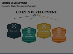 Citizen Development Animated Presentation - SketchBubble