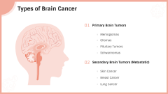 Brain Cancer PPT Slide 3