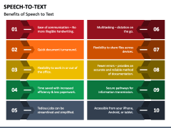 Speech to Text PowerPoint and Google Slides Template - PPT Slides