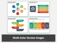 Behavioral Interviews PowerPoint And Google Slides Template - PPT Slides